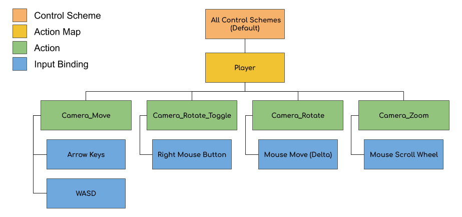 Control Diagram